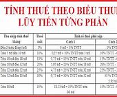 Biểu Lũy Tính Thuế Tncn