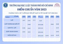 Cách Đạt Học Bổng Uth 2023 Tphcm Điểm Chuẩn