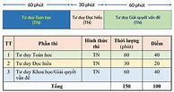 Đề Thi Đánh Giá Tư Duy Đợt 1 Năm 2024