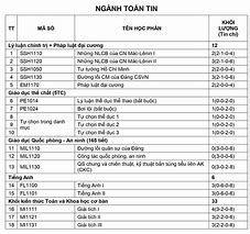 Điểm Chuẩn Kế Toán Đại Học Bách Khoa