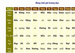 Giờ Minh Đường Hoàng Đạo