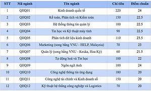 Học Bổng Trung Quốc 2022 Đại Học Quốc Gia Tphcm Điểm Chuẩn