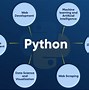 Học Python Làm Được Gì