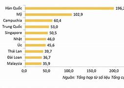 Lượng Khách Du Lịch Việt Nam 2022