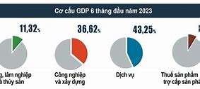 Nền Kinh Tế Của Nga Năm 2023