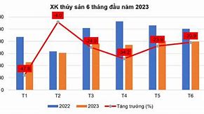 Tình Hình Xuất Khẩu Thủy Sản Năm 2023