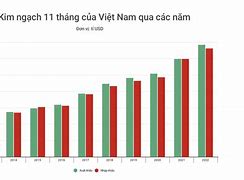 Tổng Thu Nhập Quốc Dân Của Việt Nam 2023