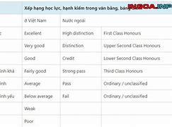 Xếp Loại Khá Trong Tiếng Anh Là Gì